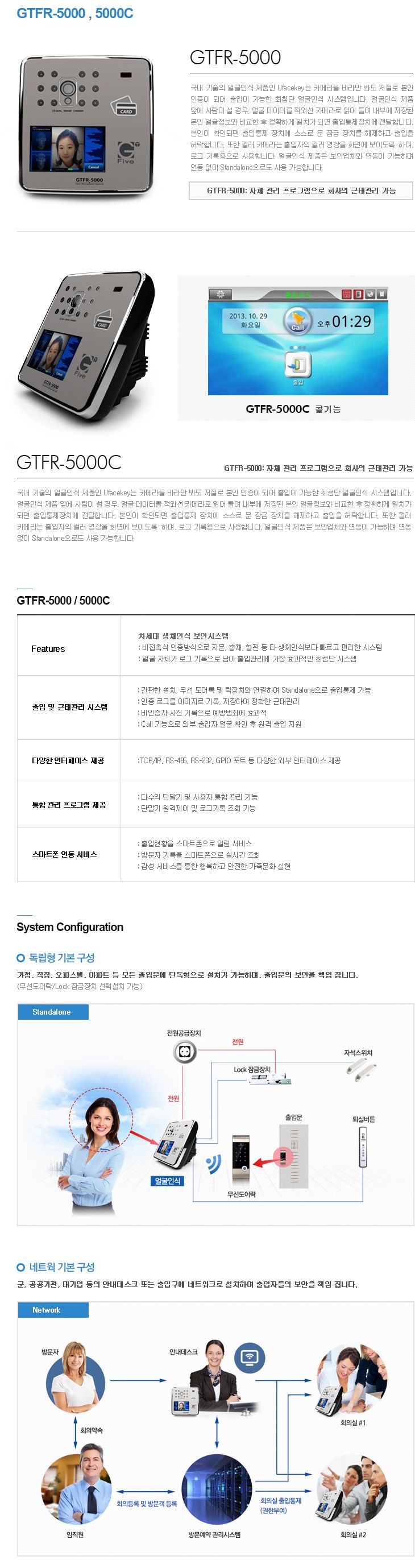 제품모델 GTFR-5000
