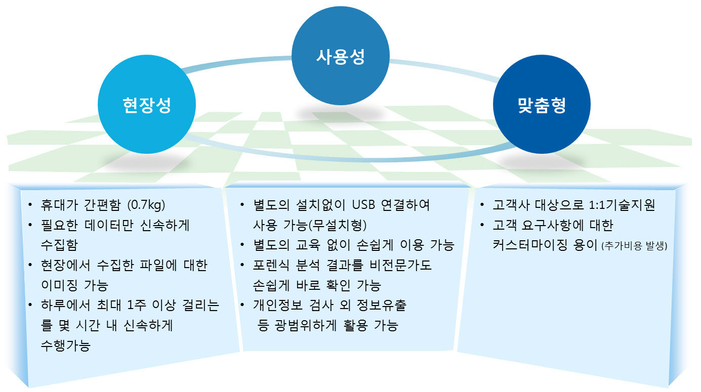 제품 특장점