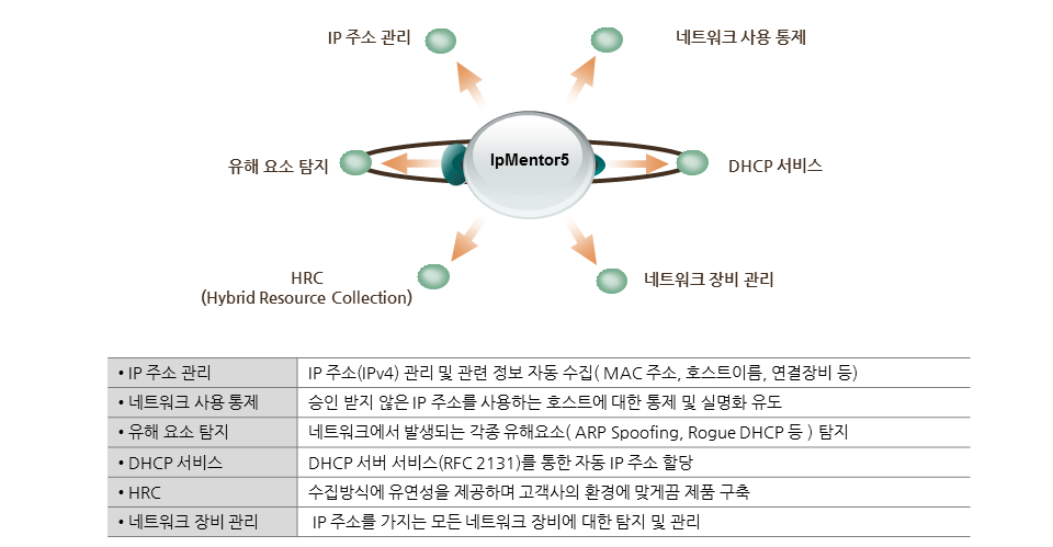 제품개요