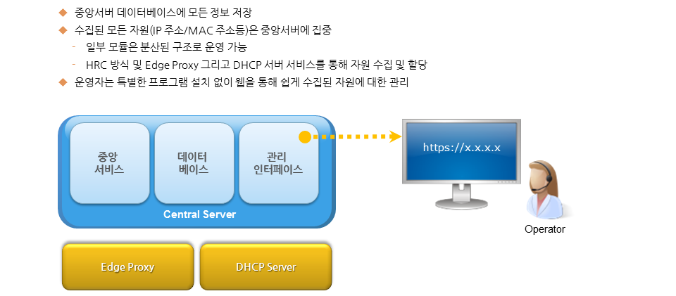 제품구성