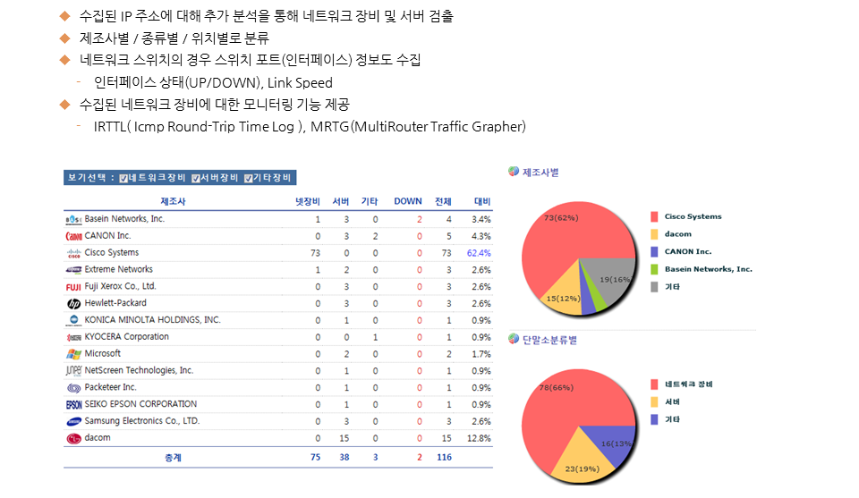 네트워크장비관리