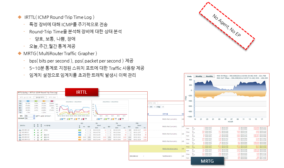 네트워크장비관리