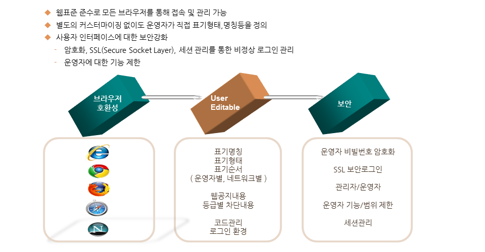 사용자인터페이스