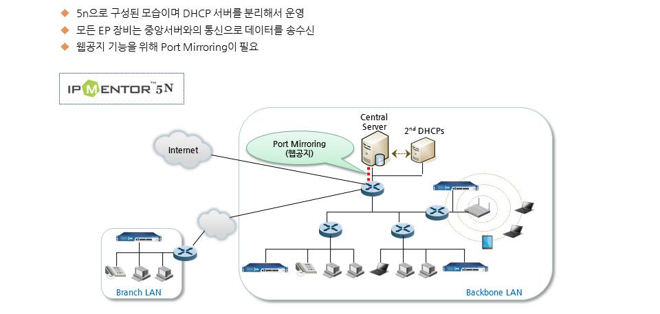 시스템디자인 #1