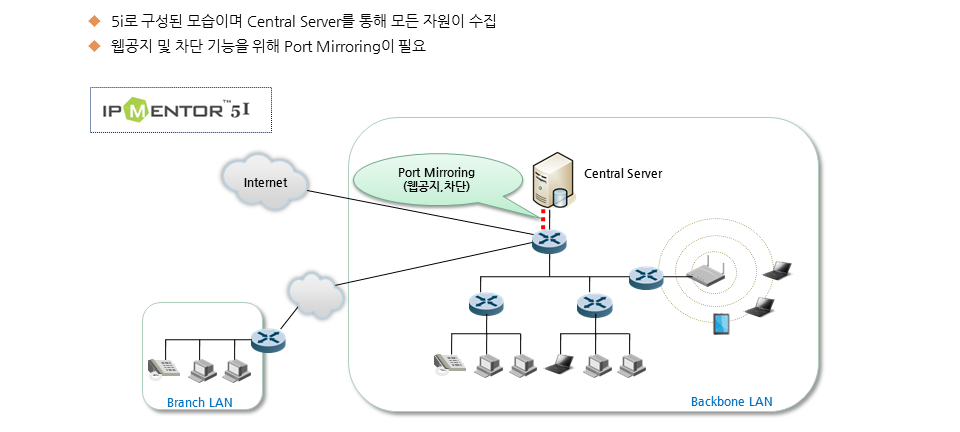 시스템디자인#2