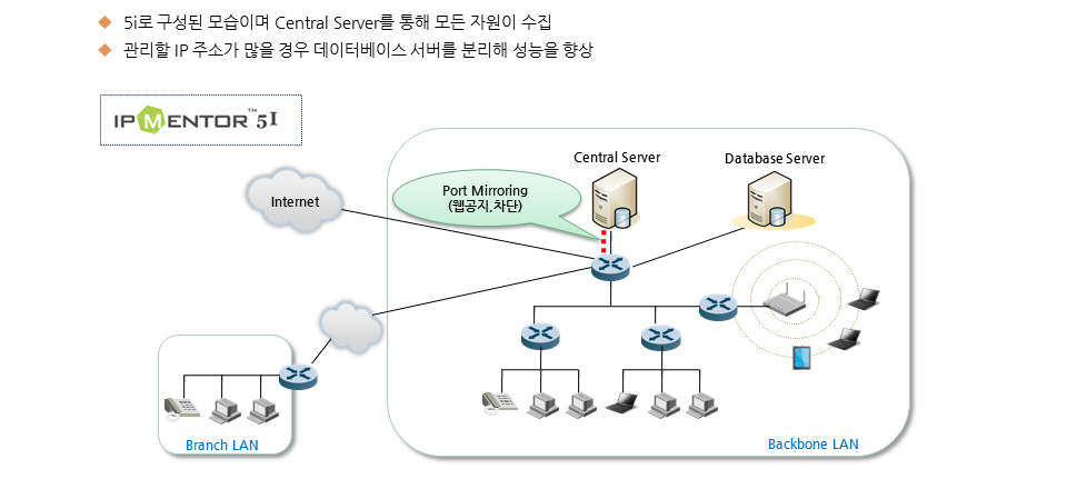 시스템디자인#3