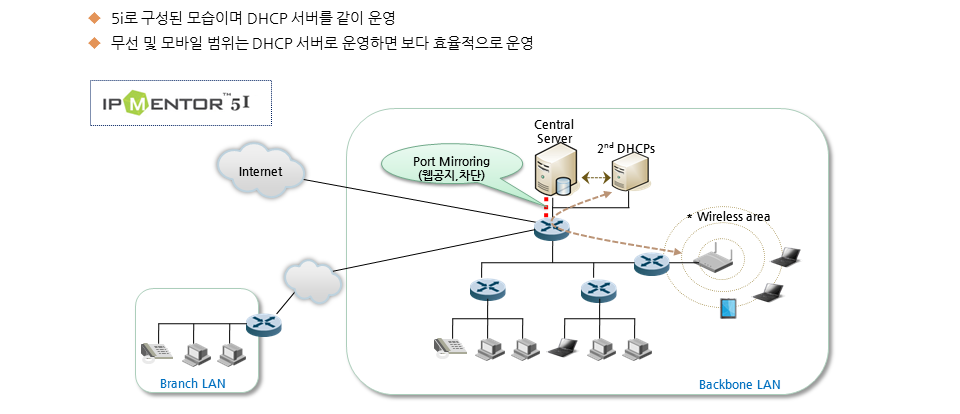 시스템디자인#4