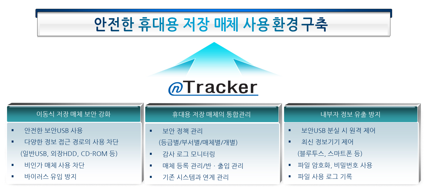 nTrackerUSB소개