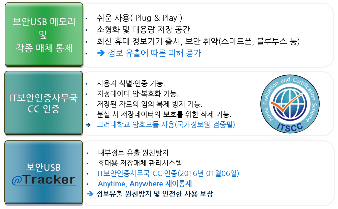 제품사용환경