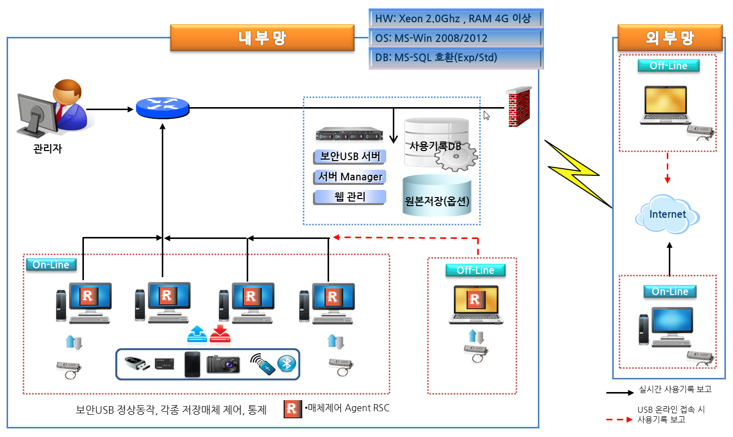 시스템구성도