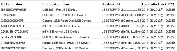USB접속 분석